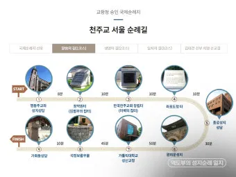 국내 천주교 성지순례 5선 역사 볼거리 교통편 맛집_15