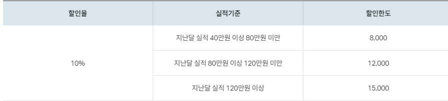 세탁 비용 할인 혜택