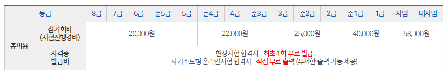 대한검정회 한자급수자격검정