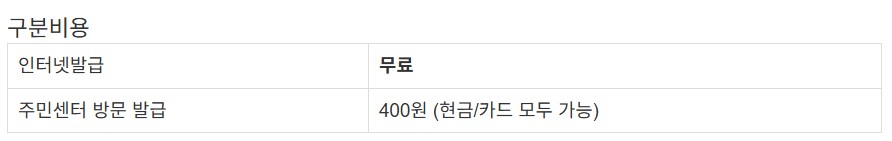 초본수수료
