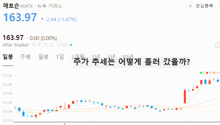 미국 조선 관련주 조선주 대장주 테마주 TOP5