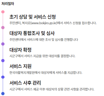 청년내일저축계좌