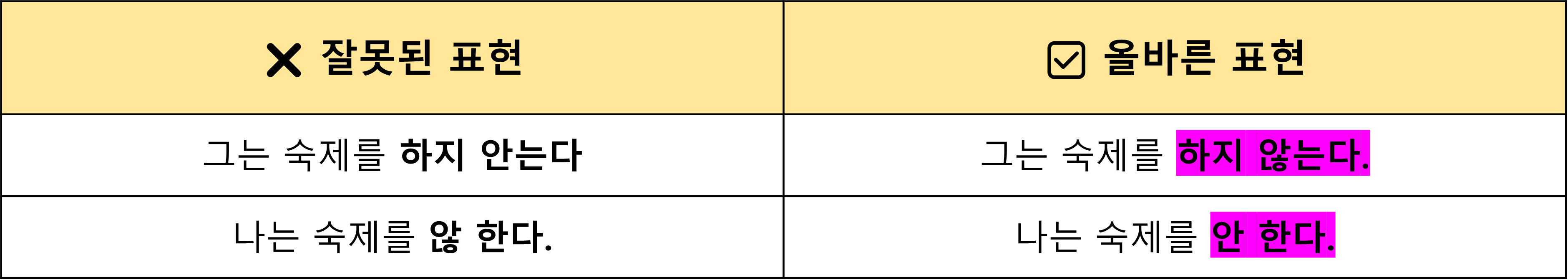 '않~'VS '안' 차이 한방 정리!