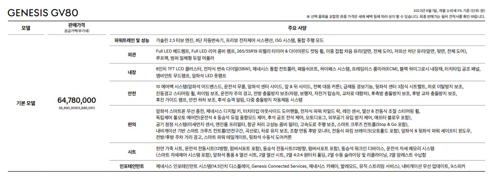 2023 제네시스 GV80 가격