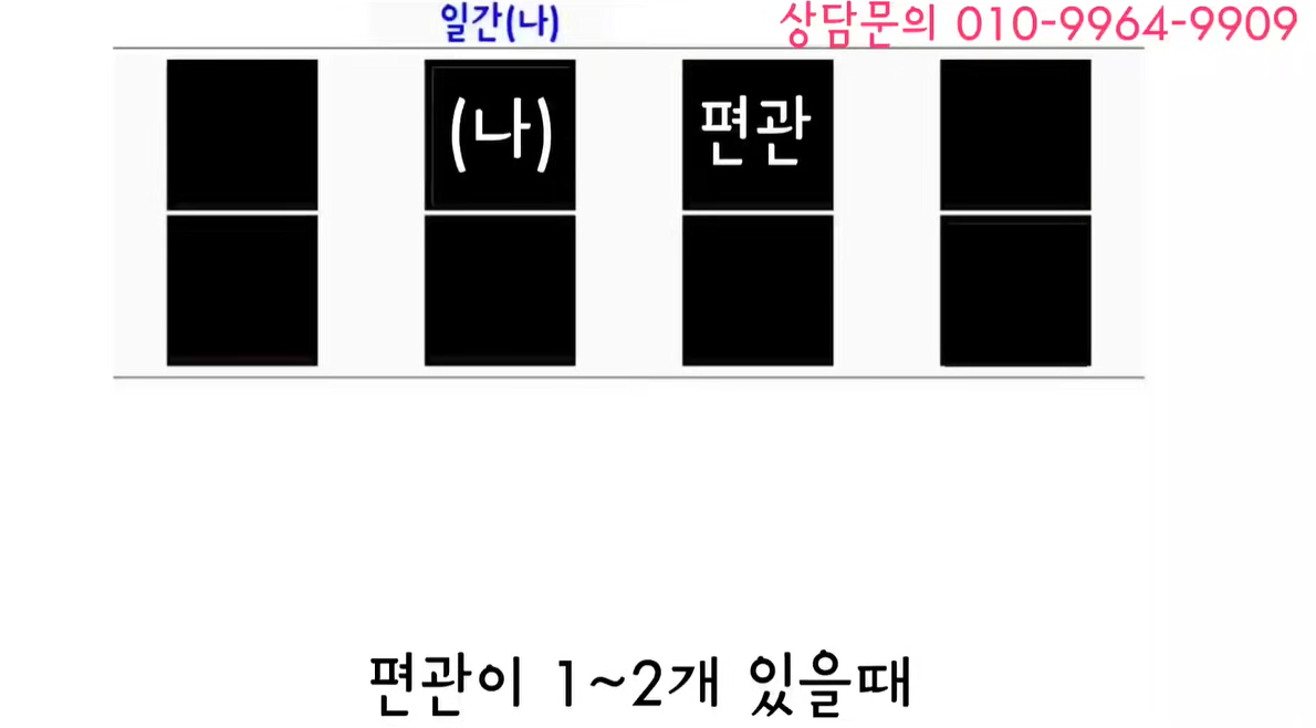 편관이 1-2개일때