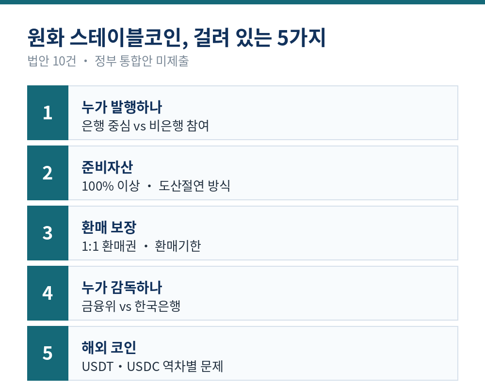 원화 스테이블코인 입법 5대 쟁점