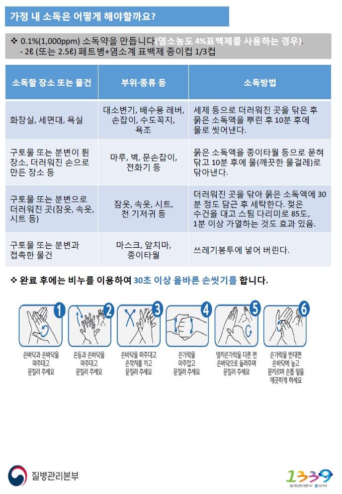 노로바이러스 발생 시 소독방법 2