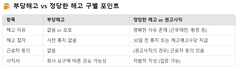 부당해고 정당한 해고 비교표 이미지