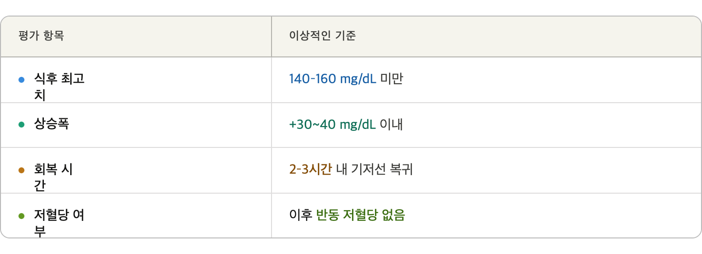 챗 GPT가 제안하는 좋은 식사의 4가지 기준