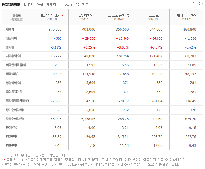 효성첨단소재_동종업비교자료