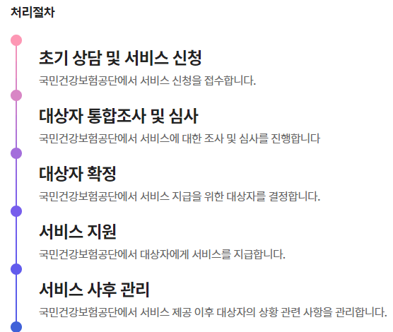처리절차