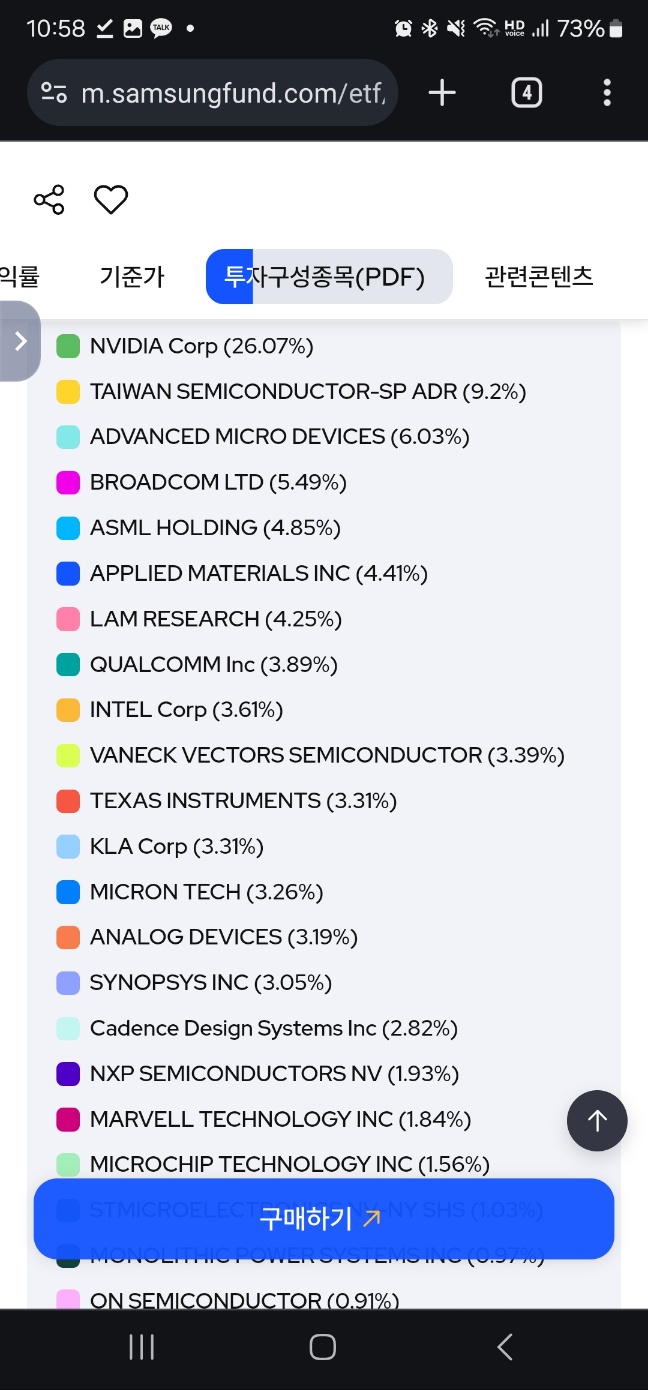 kodex 미국반도체MV 투자구성종목