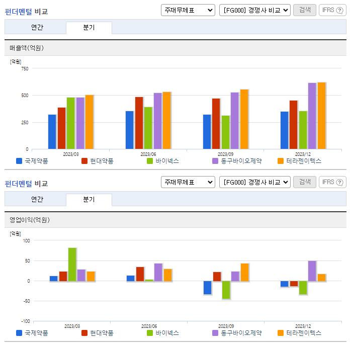국제약품_업종분석