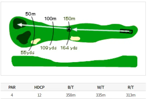 남코스 18 Hole