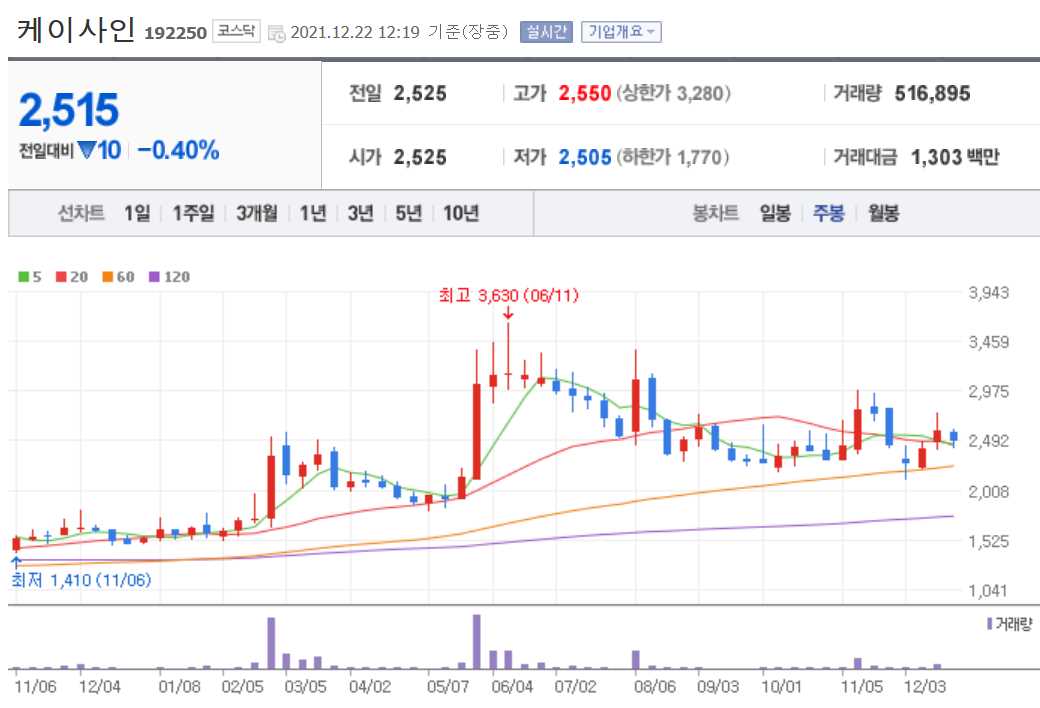 보안 관련주식 정리