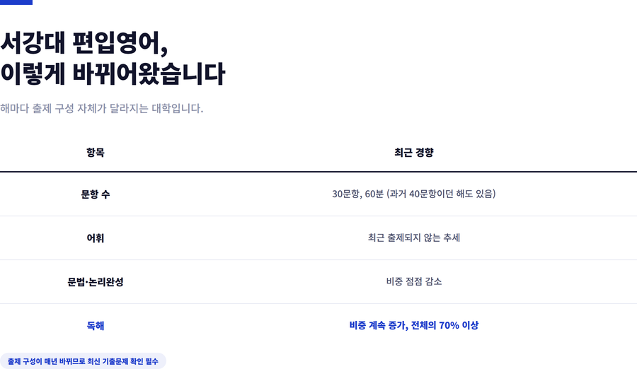 서강대-편입영어-출제변화