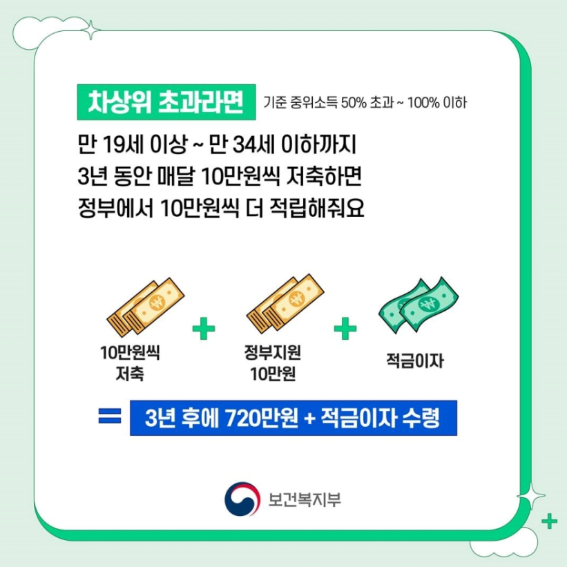 청년내일저축계좌