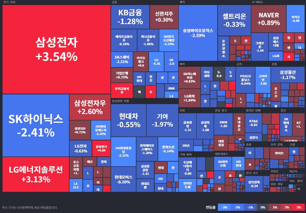 코스피등락률