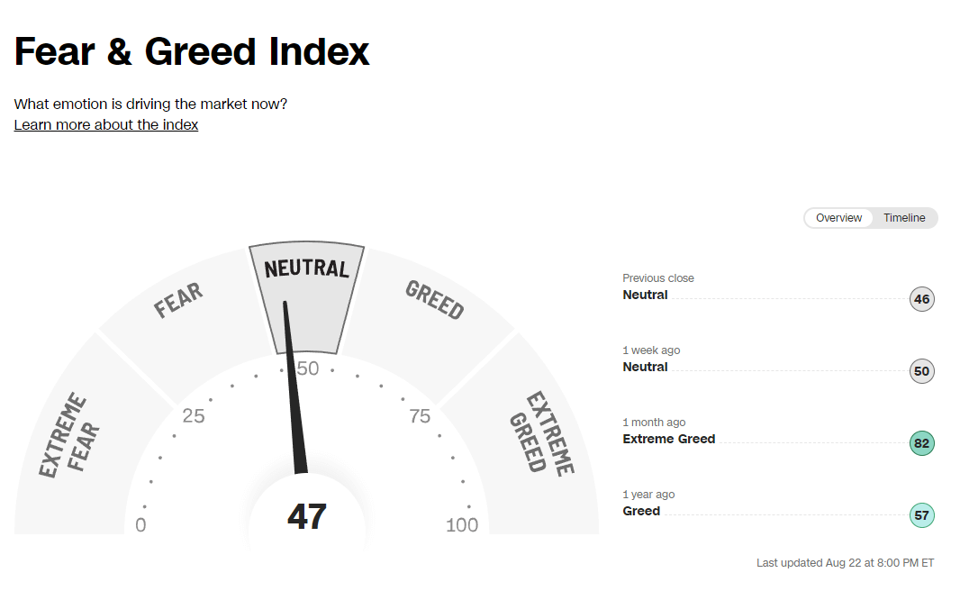 공포지수와 탐욕지수