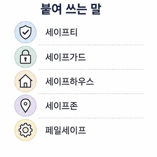 세이프가 붙는 합성어 목록, 세이프티와 세이프가드, 세이프하우스, 세이프존, 페일세이프를 정리한 카드
