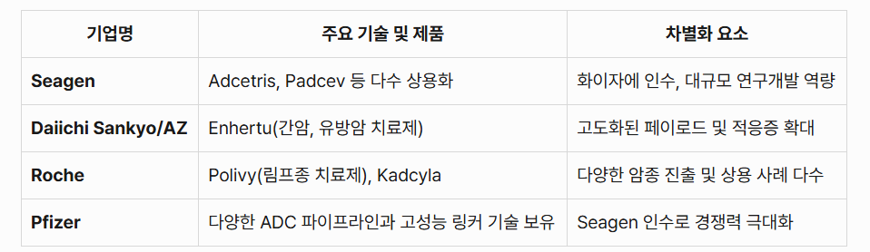 인투셀 글로벌주요 경쟁사