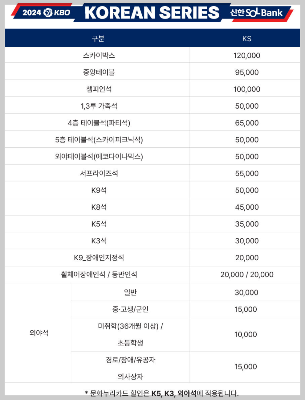 2024 한국시리즈 예매