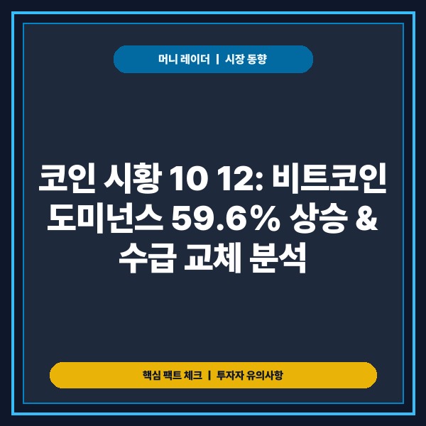 코인 시황 10 12 비트코인 도미넌스 59.6% 상승과 CKB 급등 거