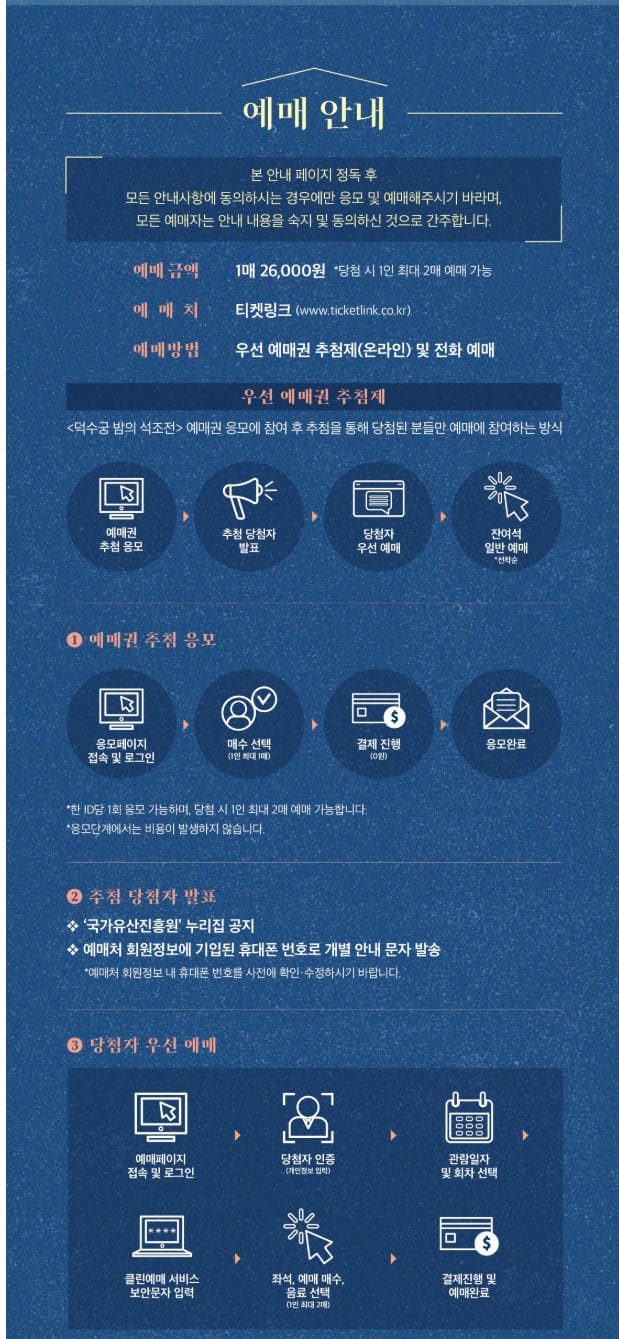 2025 덕수궁 밤의 석조전