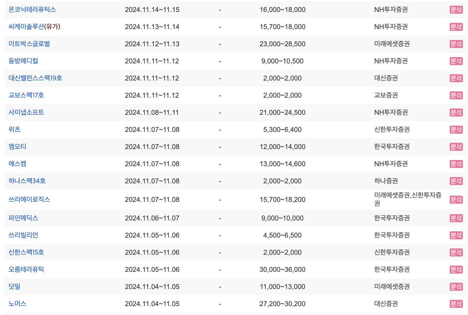 2024년 11월 공모주 일정보기