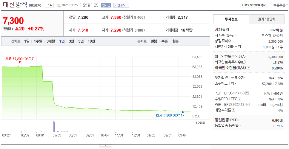 대한방직_주가