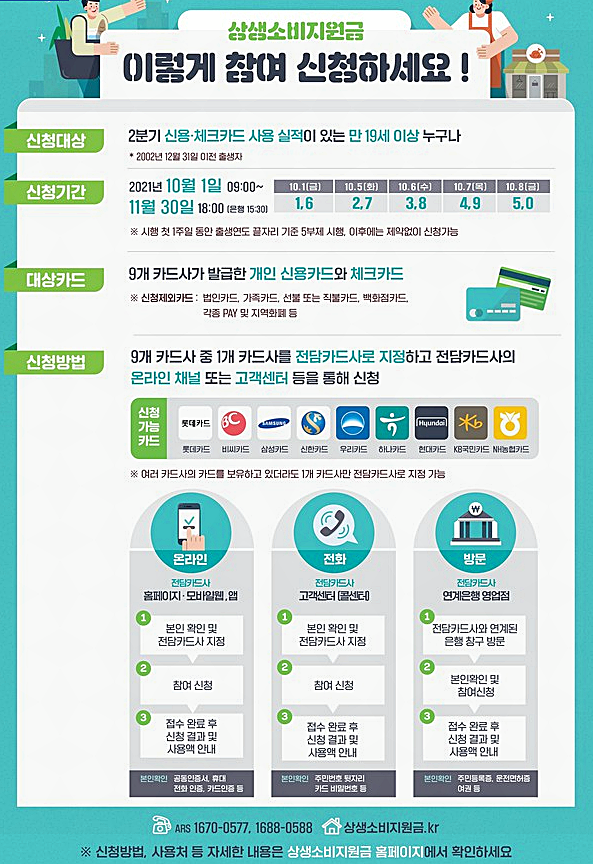 상생 소비지원금 사용처