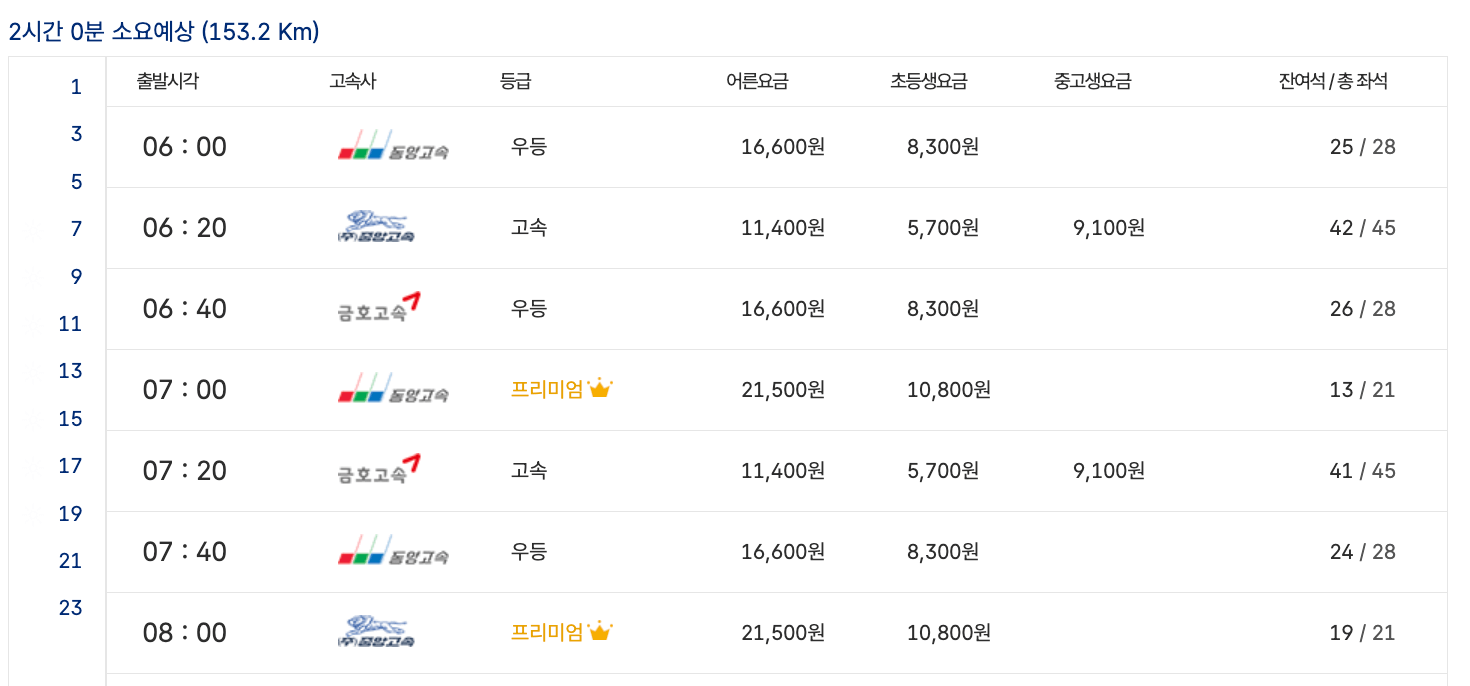 서울경부고속터미널