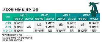 부모급여