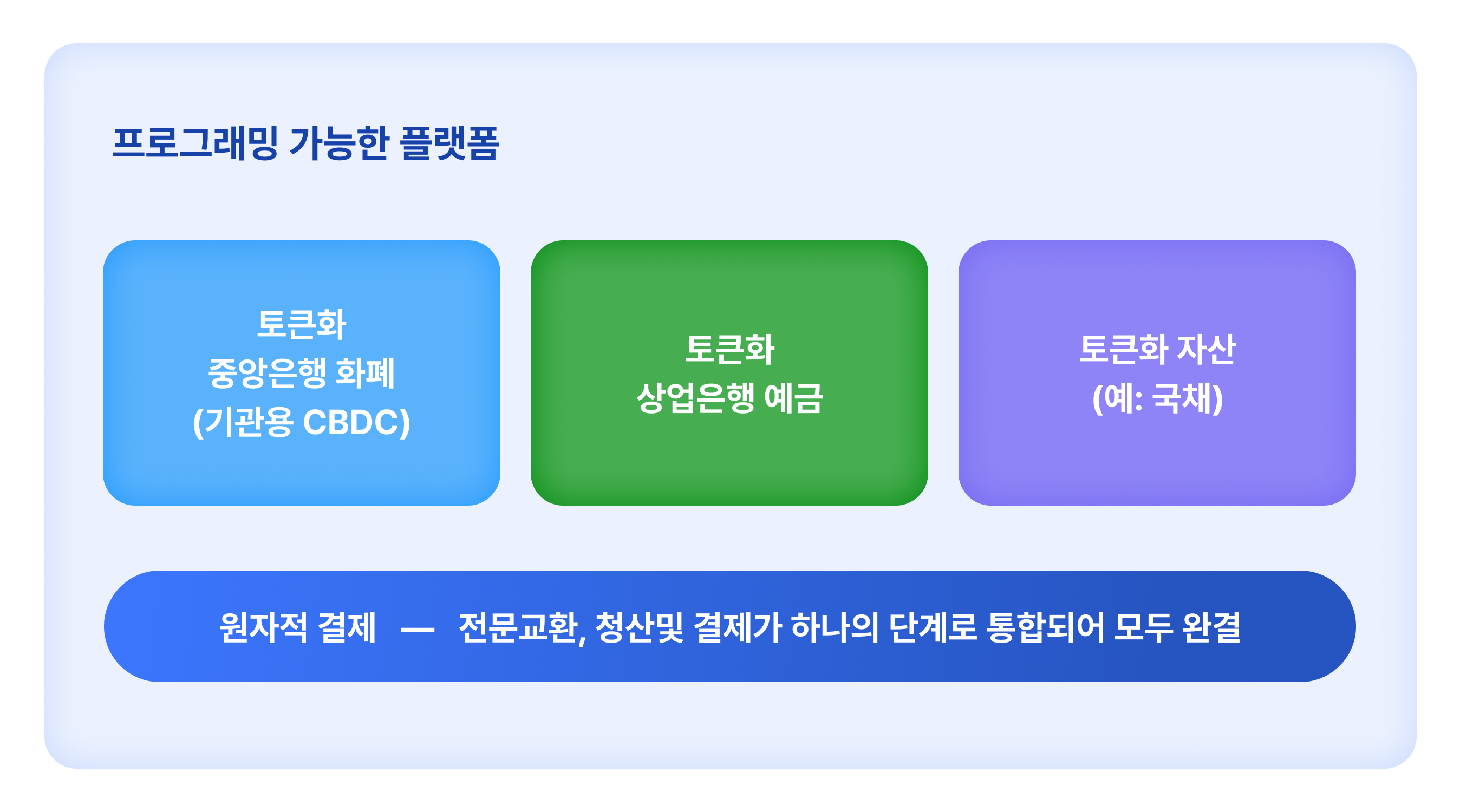 한국은행 프로젝트 한강 CBDC 예금토큰 결제 간편결제 시행 거래처 사용처 디지털화폐 QR결제 토스페이먼츠 소상공인 수수료 단말기 토큰발행 국고금 집행 편의기능 스마트머니 정산 1단계 2단계 통합원장 보조금 플랫폼 원자적결제 교환