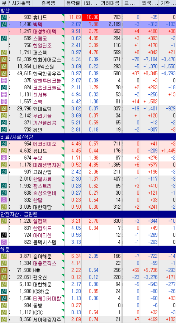 헷지테마_브롬, 비료, 에너지, 방산 관련주