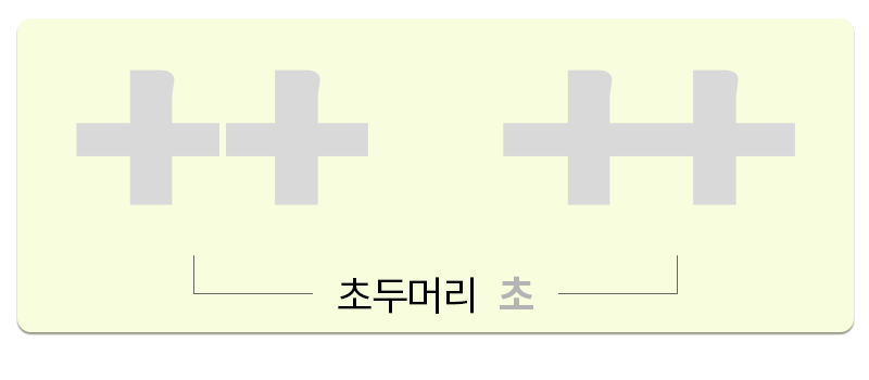 초두머리 쓰기 순서