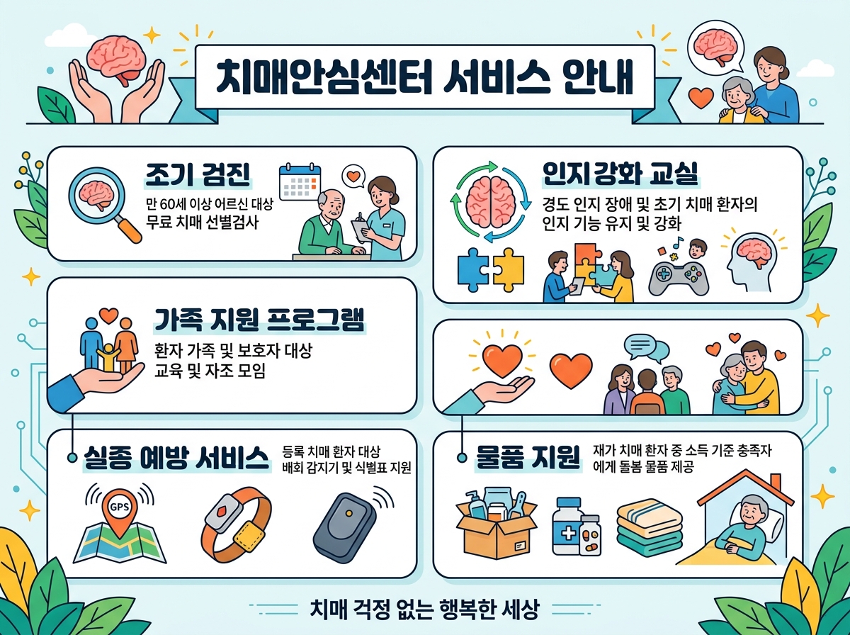 치매안심센터 서비스 안내