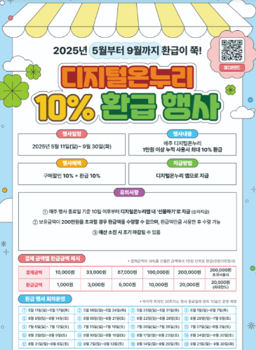 9월 동행축제 참여 방법 총정리