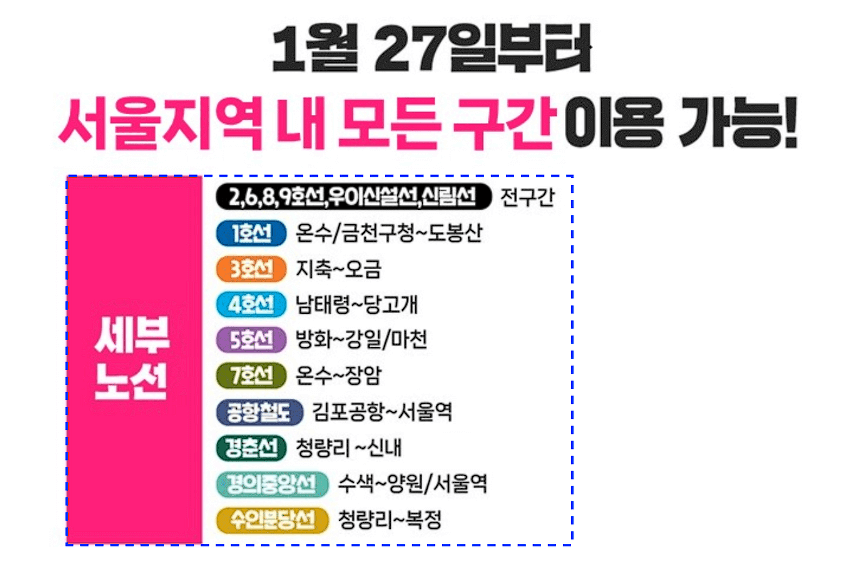 서울시 기후동행카드, 대중교통 무제한 이용권 총정리! (신청방법, 사용방법, 따릉이 이용방법)