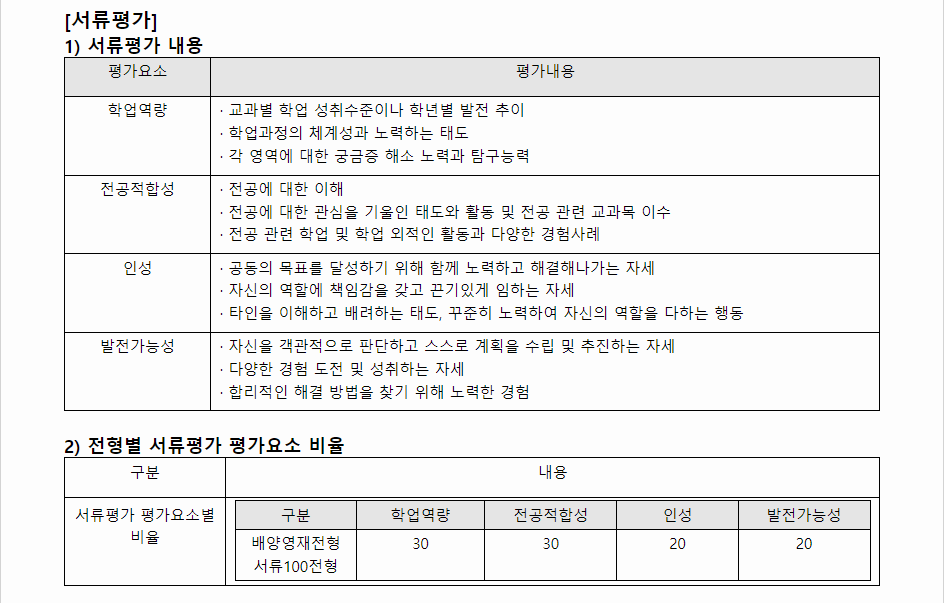 2024학년도 배재대학교 학생부종합전형 서류평가