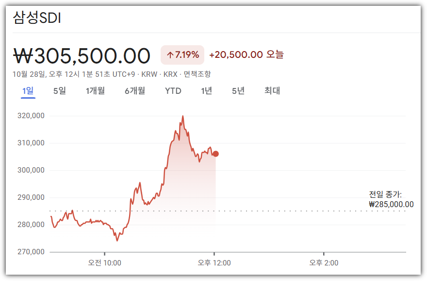 삼성SDI 실적 발표후 주가 변동