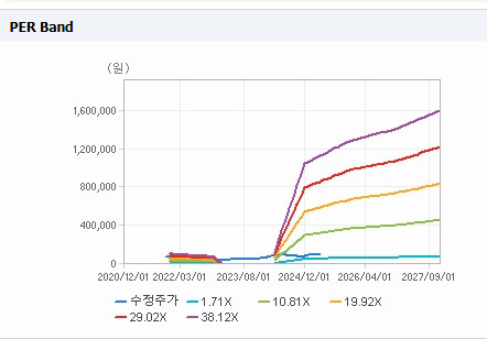 SK스퀘어 주가 전망