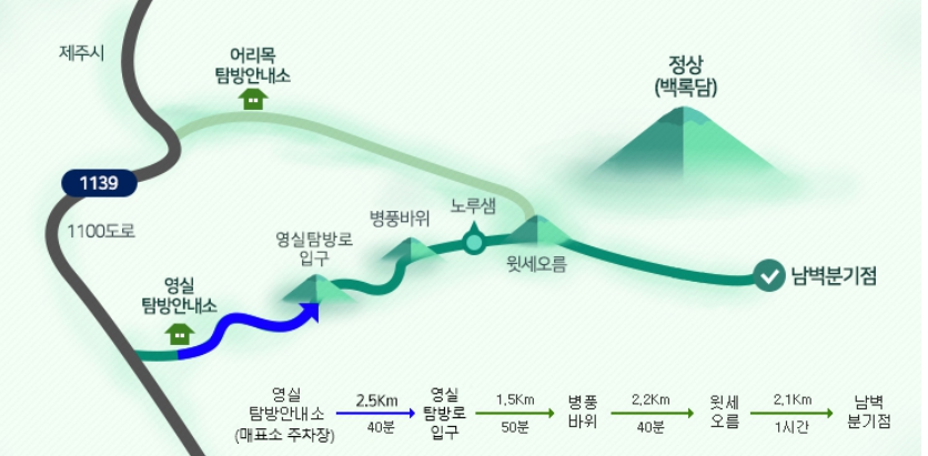 한라산 등반코스 쉬운코스 성판악 관음사 예약방법
