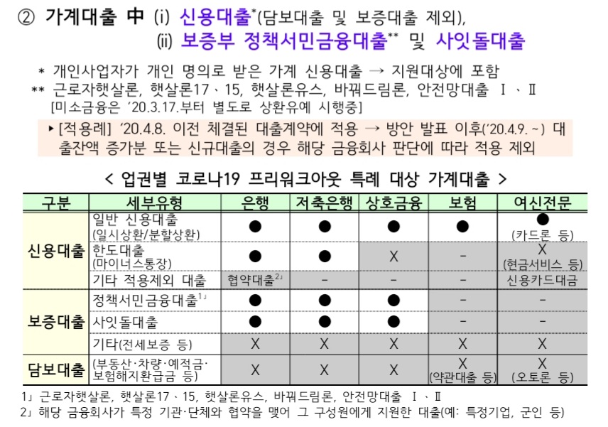지원대상-2