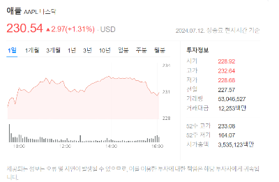 강달러-시대-개인-환테크-전략