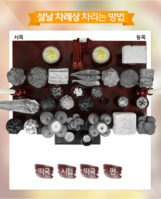 명절 제사 차례상 차리는 순서와 방법 및 예절