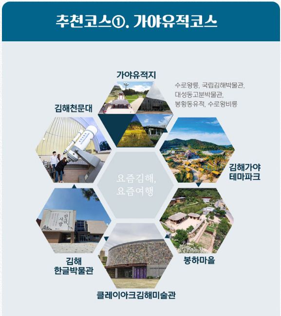 김해가야투어패스