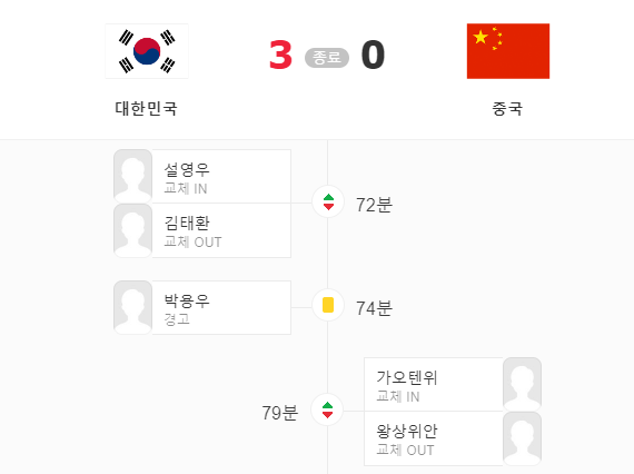 한국 중국 축구 하이라이트