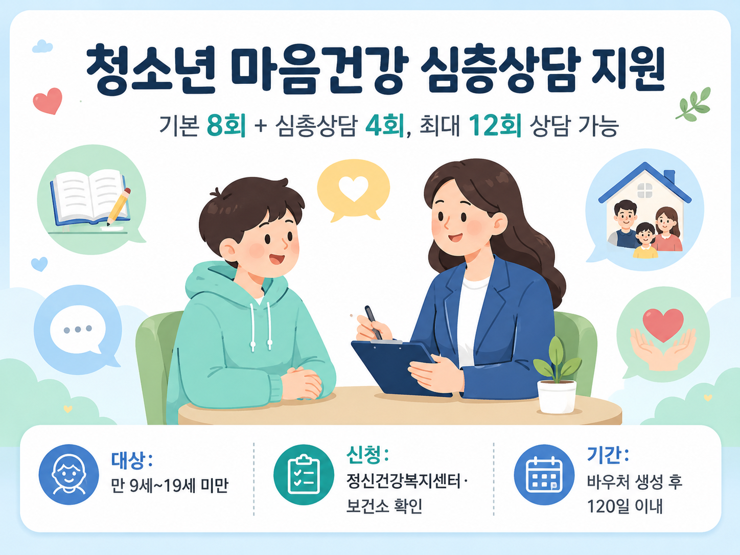 청소년 마음건강 심층상담 지원