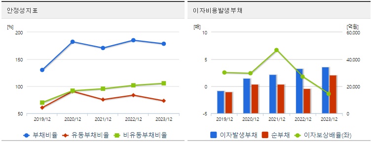 SKC 주가 안정성